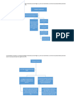 Mapa Conceptual II