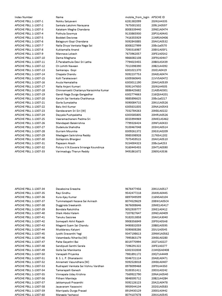 Apsche pbll index file pdf hindu gods hindu deities