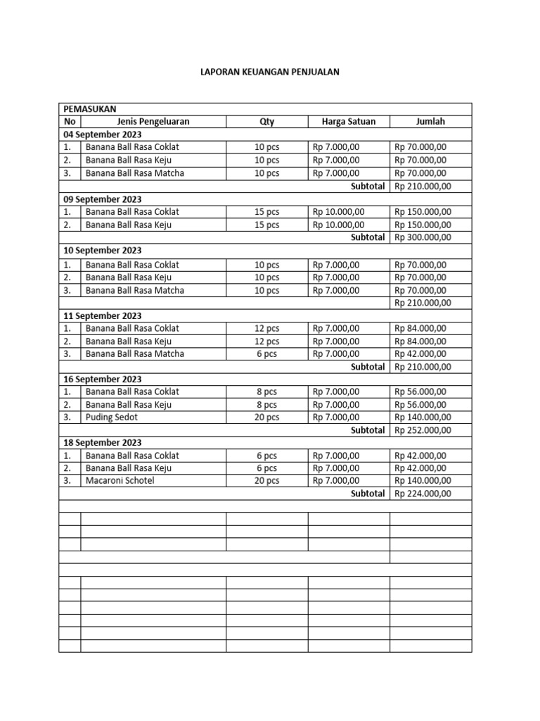 Laporan Keuangan PPDB | PDF