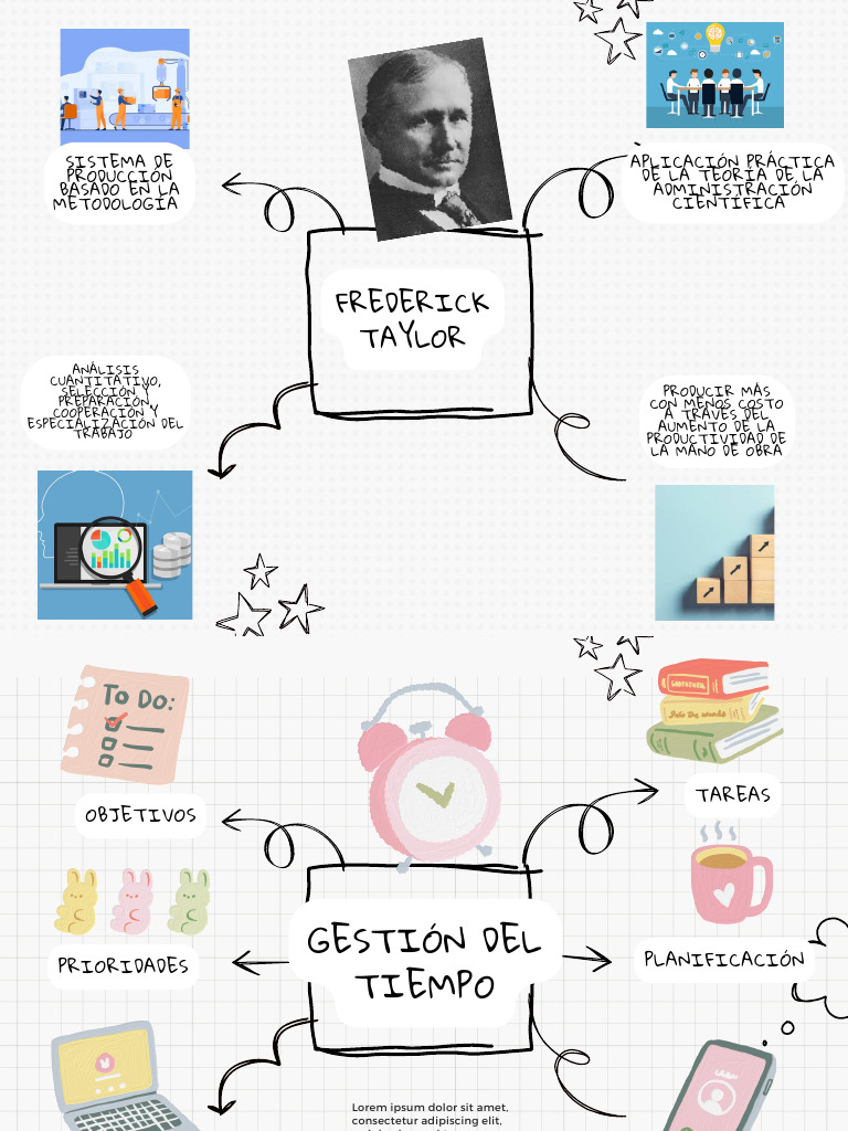 Mapa Mental Frederick Taylor | PDF