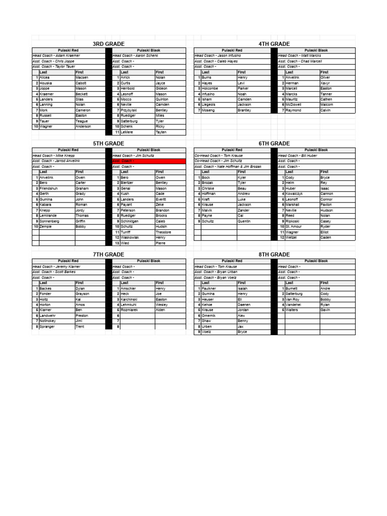 Pulaski Youth Sports Team Rosters | PDF