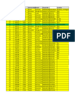 Etisalat Pending Units 50