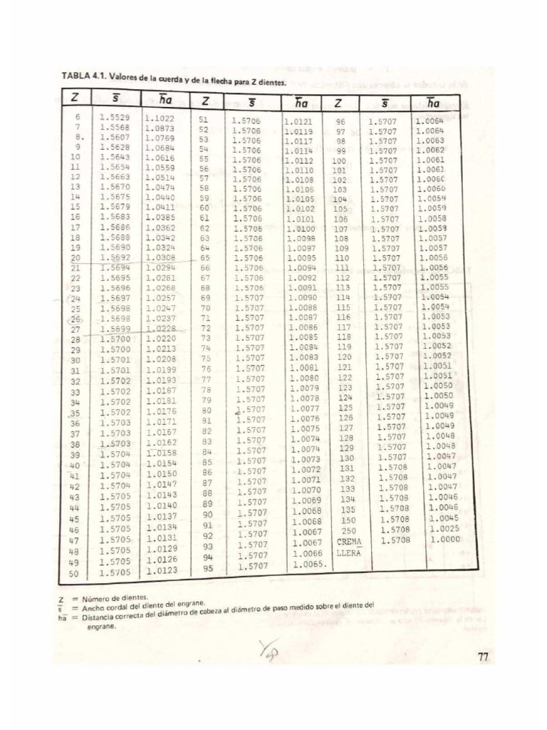 Metrologia - Geometrica - Dimensional Tablas | PDF