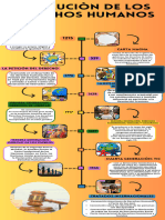 Infografia Línea Del Tiempo Historia Timeline Doodle Multicolor