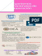 Infografía Organismos Internacionales