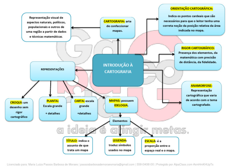 Mapa Mental Introducao A Cartografia | PDF | Mapa | Cartografia