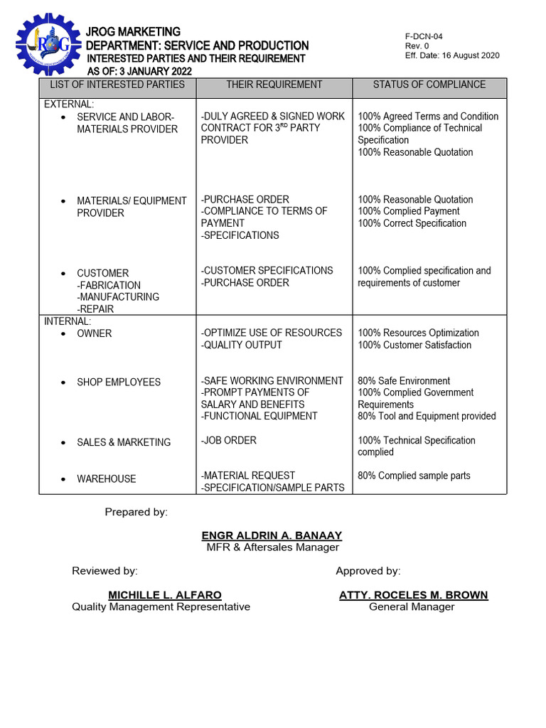 Interested Parties & Their Requirements MFR 2022 PDF