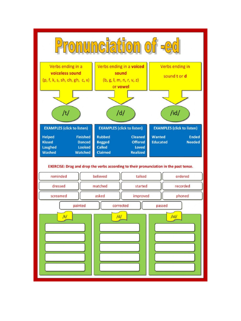 Regular Verbs | PDF