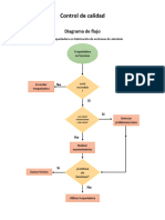 Control de Calidad - Diagrama de Flujo