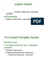 Intangible Assets:: - Purchased