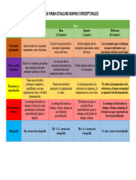 Rúbrica de Evaluación