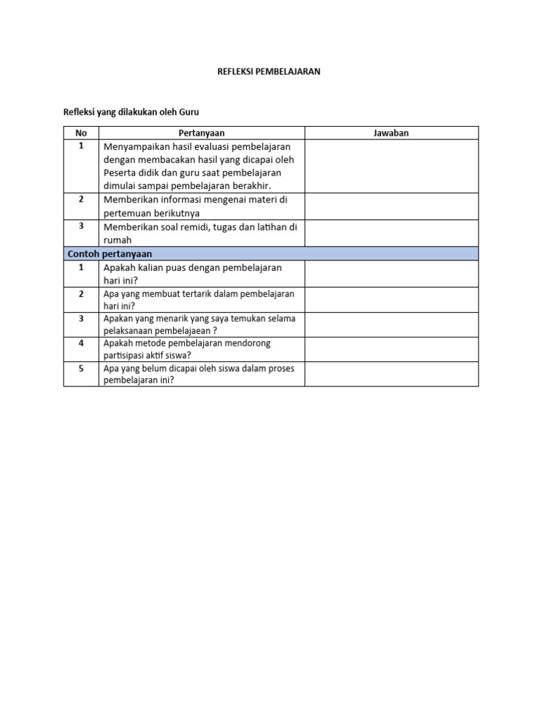 Mengenal Pentingnya Refleksi Pembelajaran Berkala dalam Proses Belajar