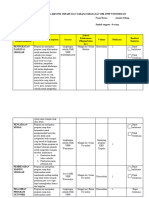 Matrik Program Kerja KKN