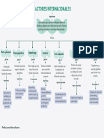 Mapa Conceptual