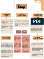 Mapa Conceptual-El Cuerpo