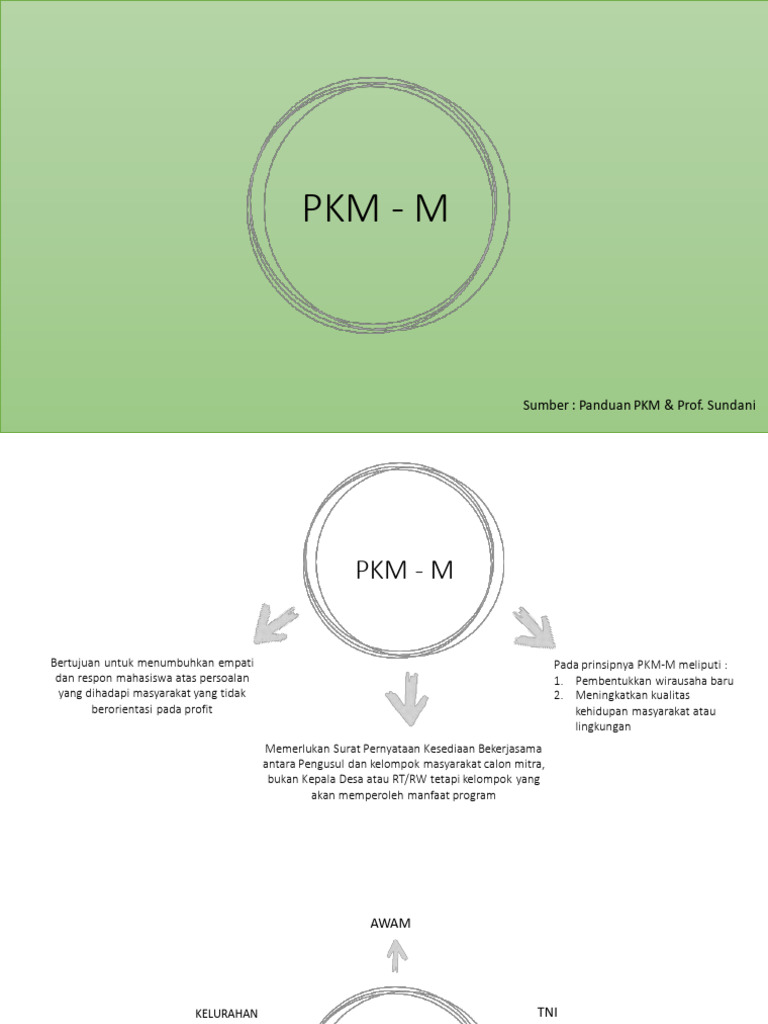 Panduan Lengkap PKM-M untuk Mahasiswa | PDF | Karier & Perkembangan ...