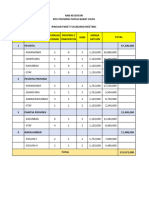 Rab - Kegiatan Fullboard PBD