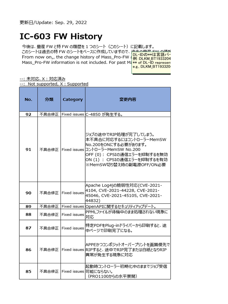 IC-603 FW History 20220929 | PDF