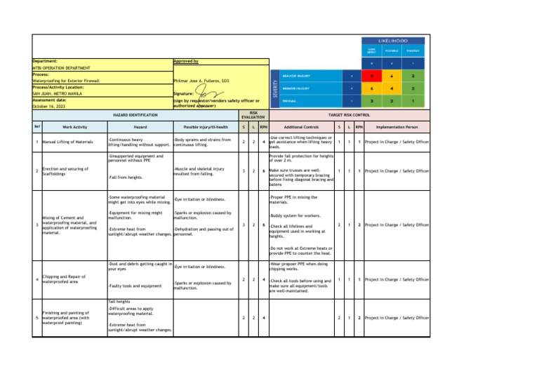 Waterproofing Safety Risk Assessment | PDF