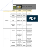 Tabla Actividades Economicas