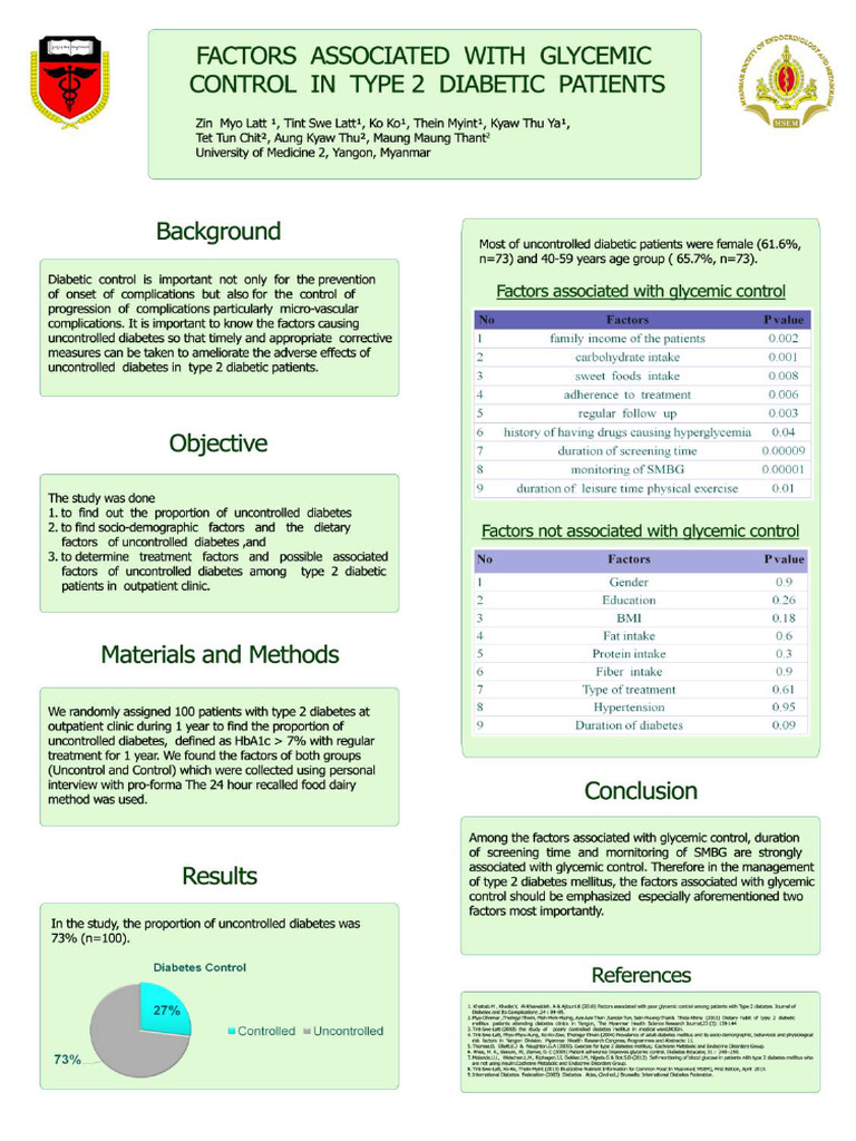 Factors Associated With Glycemic Control in Type 2 Diabetes Patients | PDF