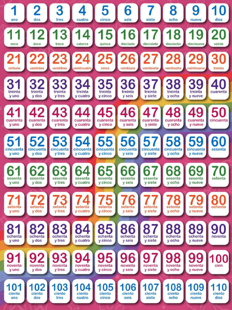 Numeros Rifa | PDF