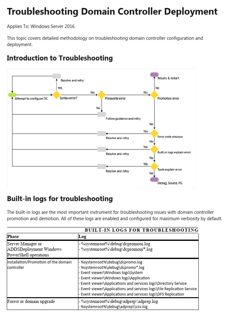 Troubleshooting domain controller deployment pdf