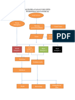 Alur Pelayanan Ugd PKM MK