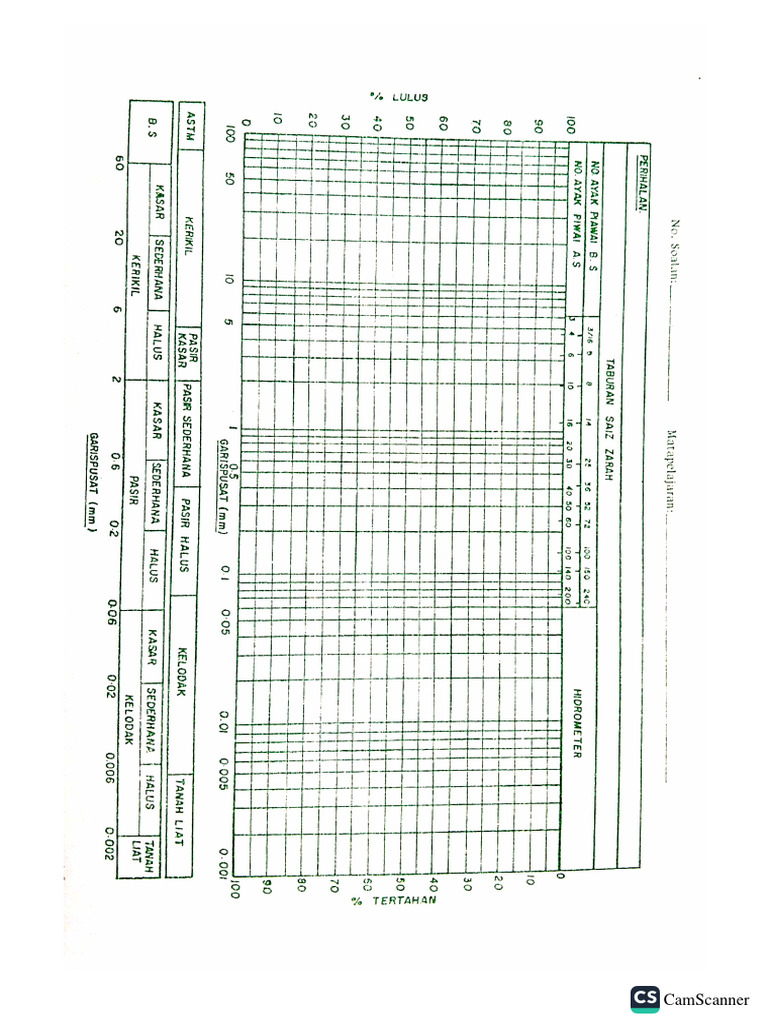 Graf Semilog Sieve Analysis PDF