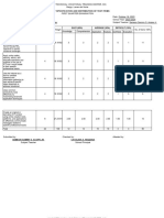 Table of Specification and Distribution of Test Items: First Quarter Examination