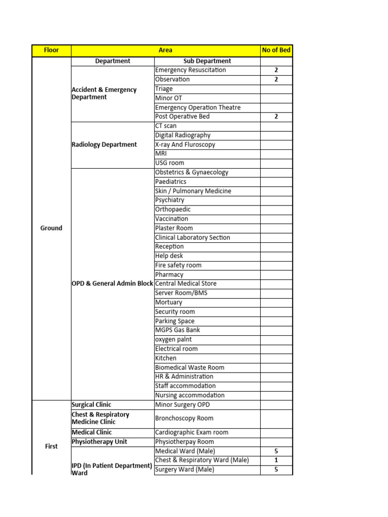 Hospital Bed Distribution Overview | PDF