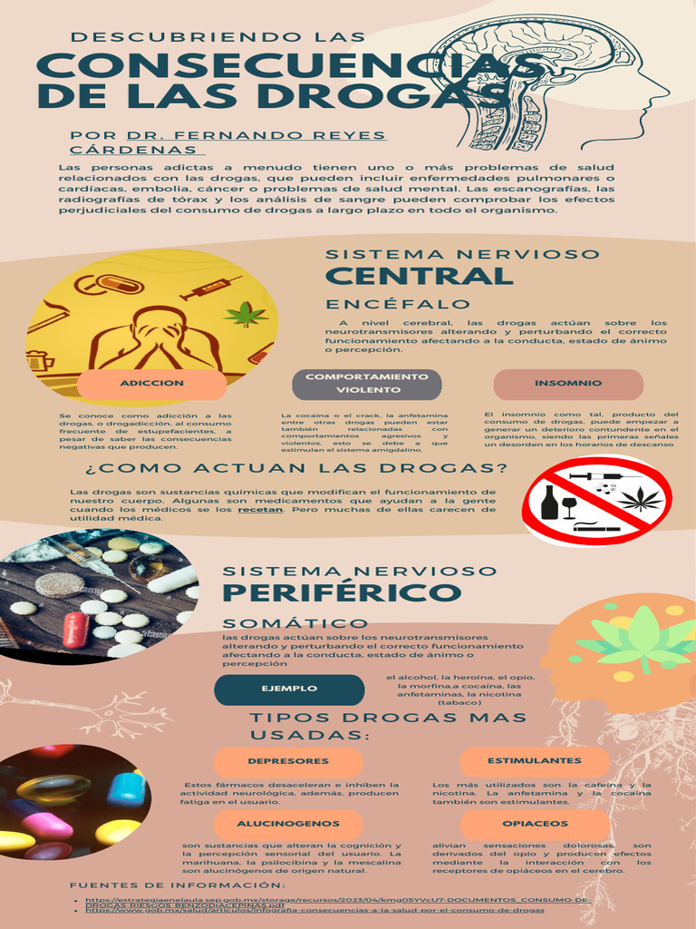 Efectos y Consecuencias de las Drogas | PDF | La dependencia de ...