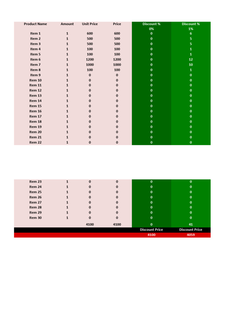 Discount Price Calculation Overview | PDF