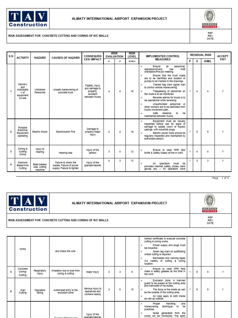 Risk Assessment For Coring & Cutting of RCC Walls PDF