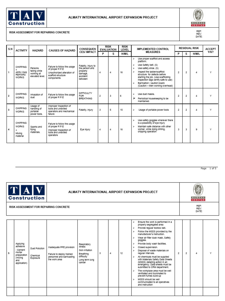 Risk Assessment For Installation of Rebar Starter Bars PDF