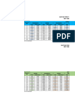 Time Table TJ Kor Iii