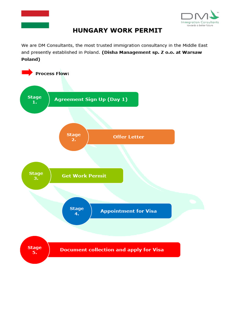Hungary Work Permit Guide for Applicants | PDF | Travel Visa | Salary