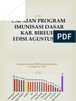 Capaian Imunisasi Kab Per Kecamatan Agust 23