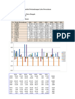 Index Pertumbuhan