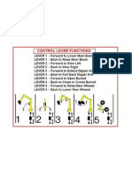 Mantis Control Lever Instructions