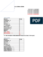 109學年度大學部各組必選課程