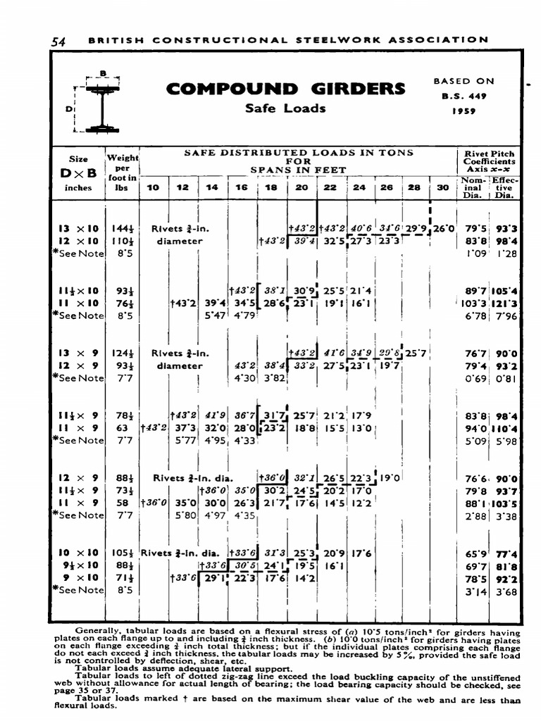 Safe Load Tables Based On BS 449 1959 - 6 | PDF
