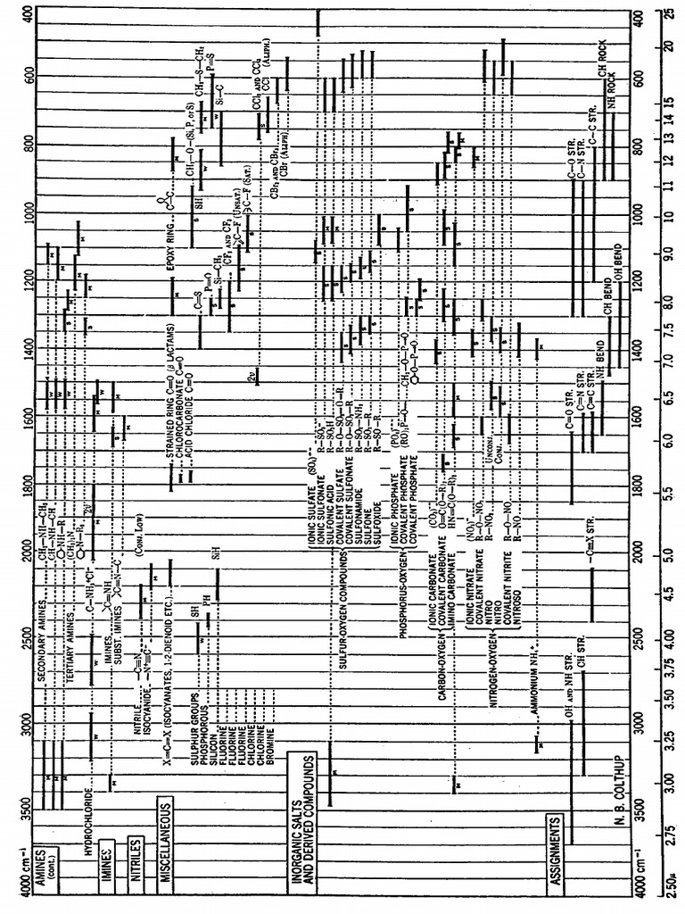 Correlation Chart 2 PDF