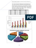 Latihan 9 - Grafik