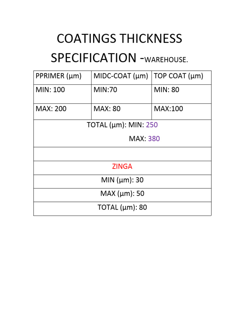Coatings Thickness Specification PDF