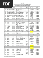 33rd BCS Code No. List Asstt Surgeon | PDF