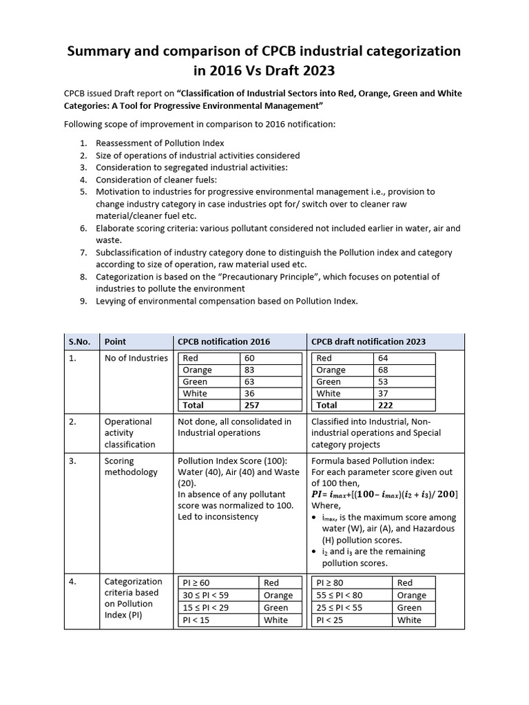 CPCB Industrial Categorization 2023 Update | PDF