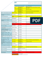 Reporte de Rutas Provinciales 25-10-2023