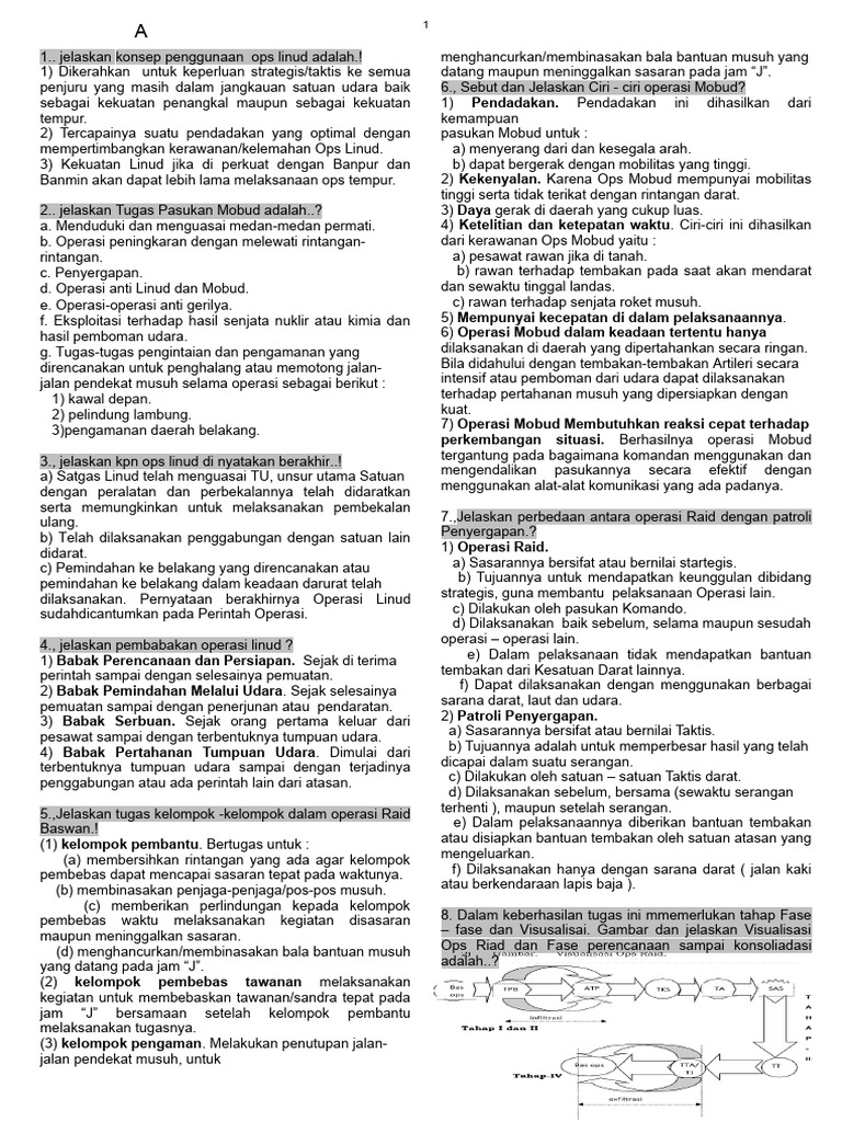 Taktik dan Strategi Operasi Mobud | PDF