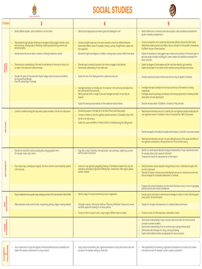 Cambodia Social Studies Curriculum Overview | PDF | Cambodia | Geography